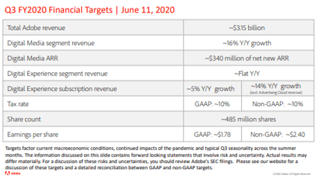 Adobe: An Undervalued Industry Leader (NASDAQ:ADBE) | Seeking Alpha