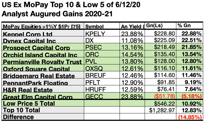 Top Monthly-Paying Dividend Stocks And Funds For June ...