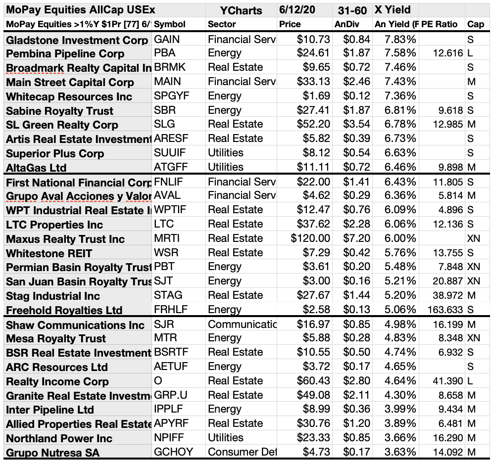 us stocks that pay dividends