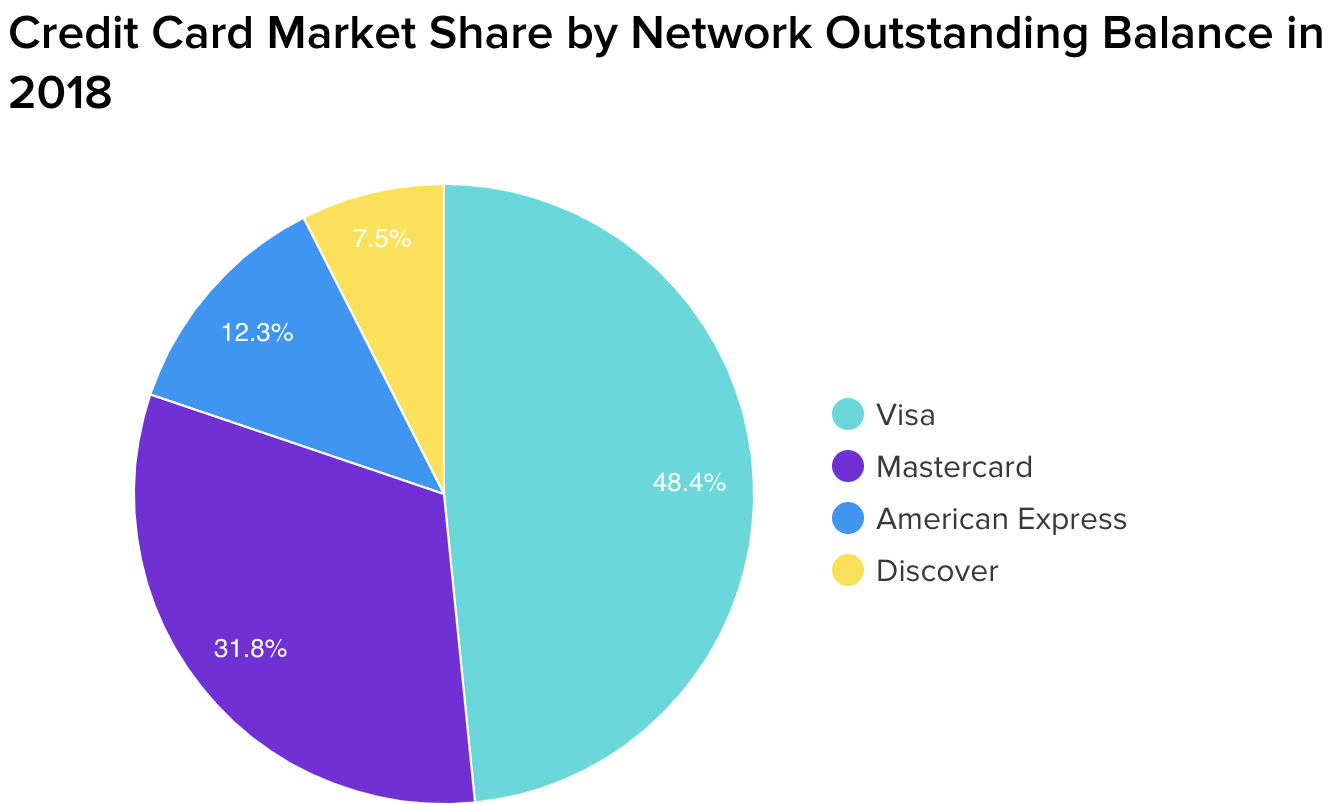 Visa Vs Mastercard Titans In The Fintech Arena Nysema Seeking Alpha 