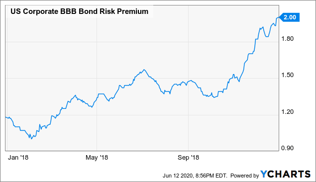 Blackrock us debt index f