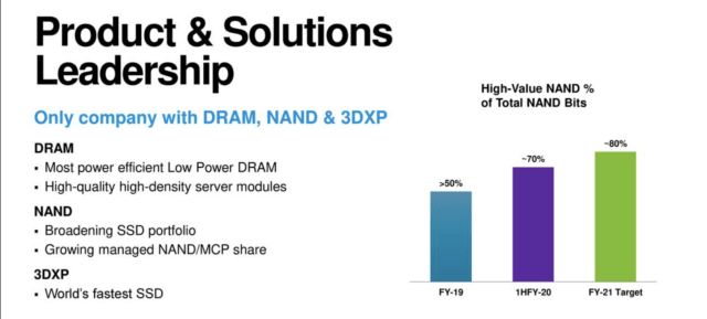 Micron: The Most Undervalued Chip Stock (NASDAQ:MU) | Seeking Alpha