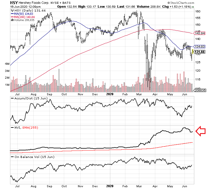 Chocolate Will Make You Happy: Hershey (NYSE:HSY) | Seeking Alpha