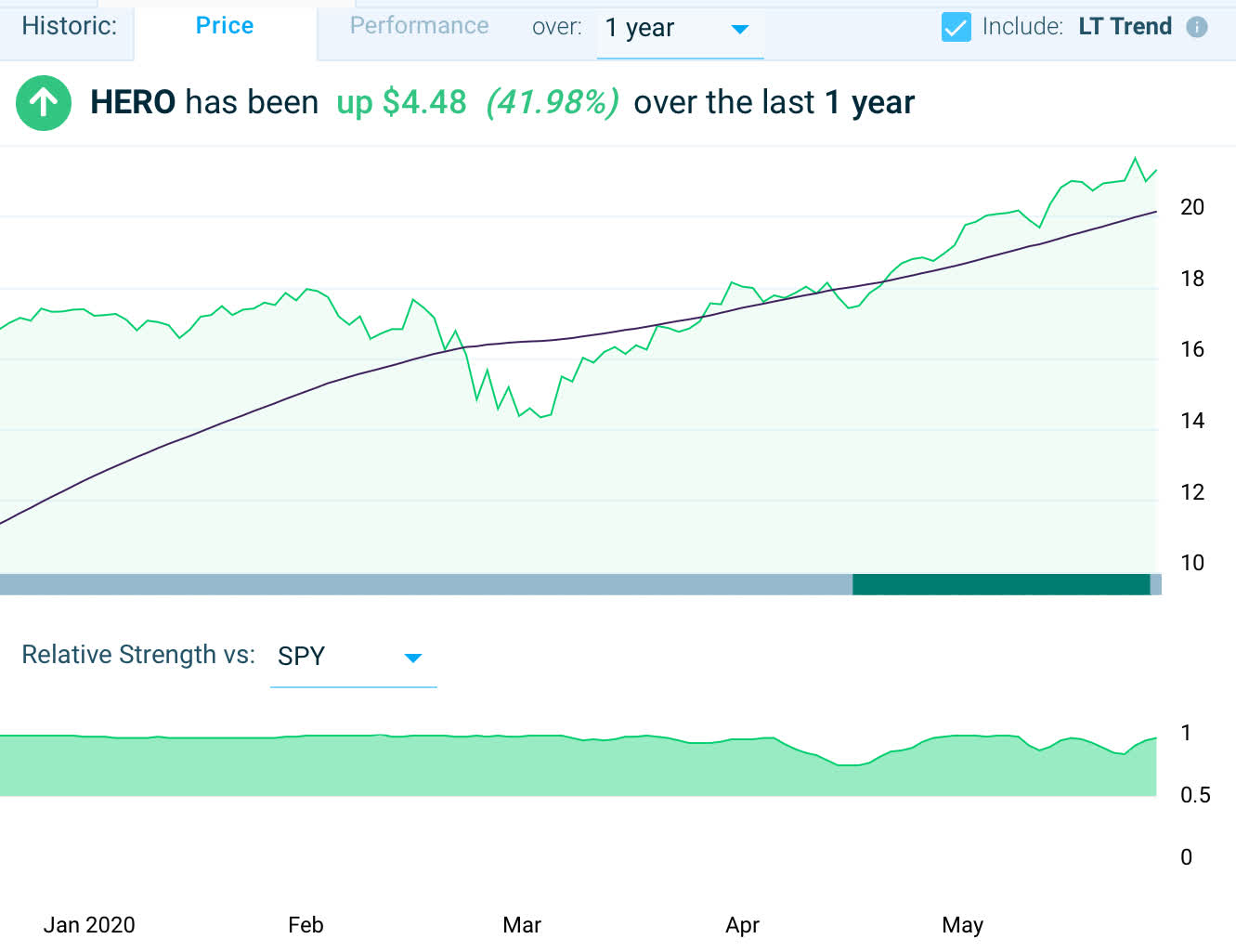 HERO And SOCL 2 ETFs To Stream eConnectivity Into A Portfolio (NASDAQ