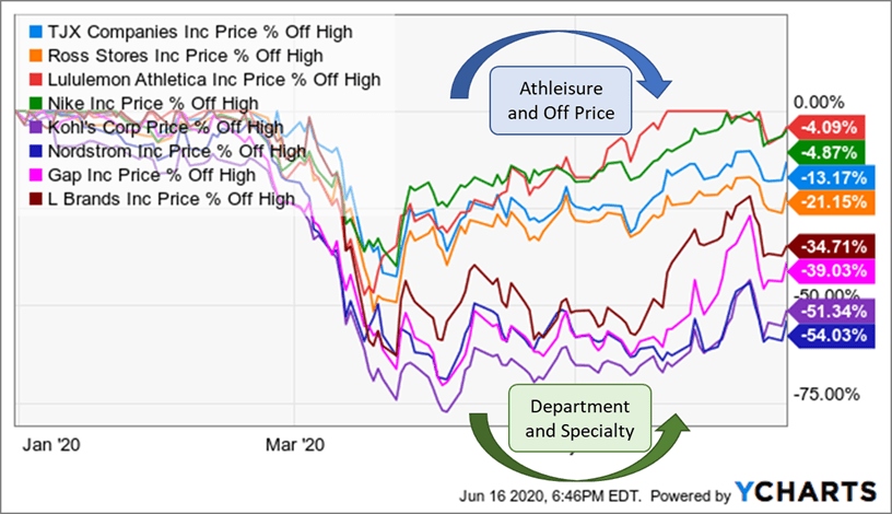 Tjx Companies Buy Safer Rather Than Riskier Nyse Tjx Seeking Alpha