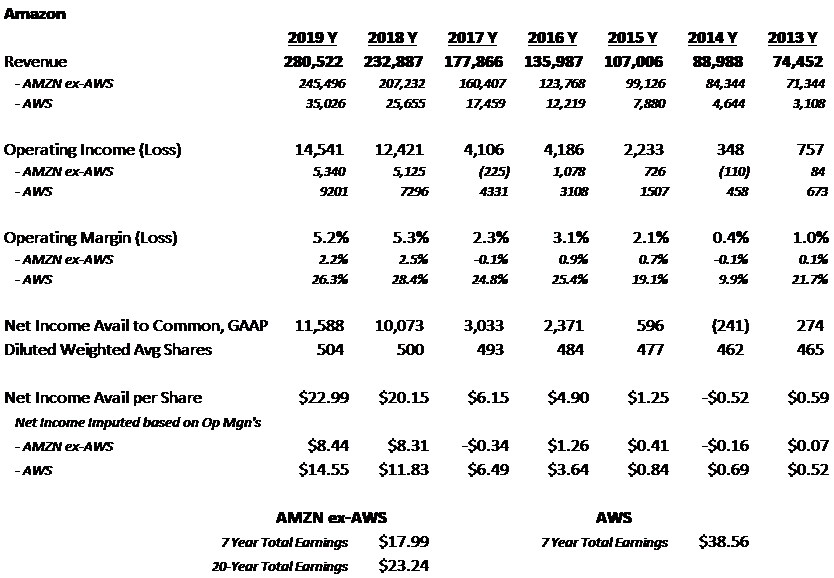strategic management ebay case study analysis