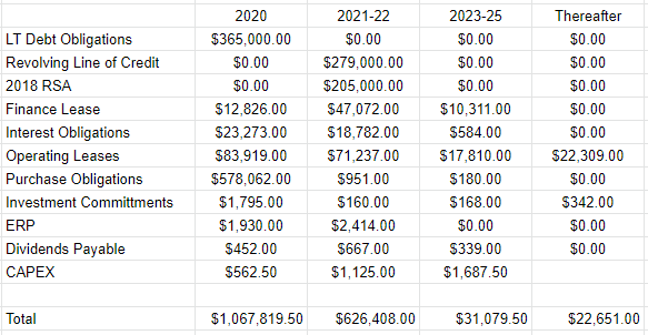 Knight-Swift Remains Expensive (NYSE:KNX) | Seeking Alpha