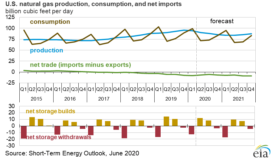 It's Not Time To Hold KOLD (NYSEARCAKOLD) Seeking Alpha