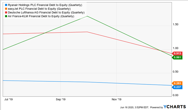 Ryanair: A Wonderful Airline Competing In A State-Aid Market (NASDAQ ...