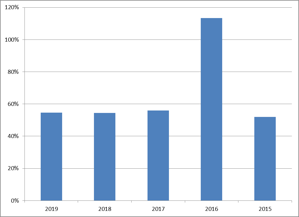 Hsbc hk share price