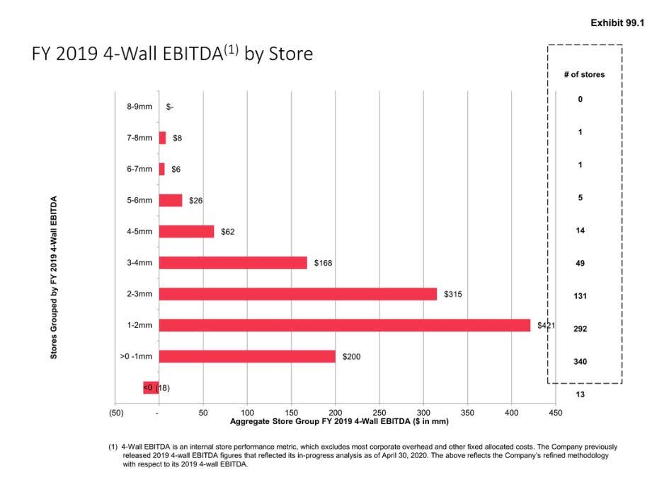 Kohl S A Winner From The J C Penney Bankruptcy Nyse Kss