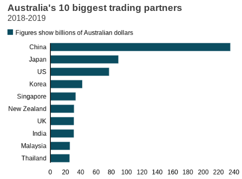 kollektion liner glemme EWA: A Contentious Aussie-China Relationship Will Be A Headwind  (NYSEARCA:EWA) | Seeking Alpha