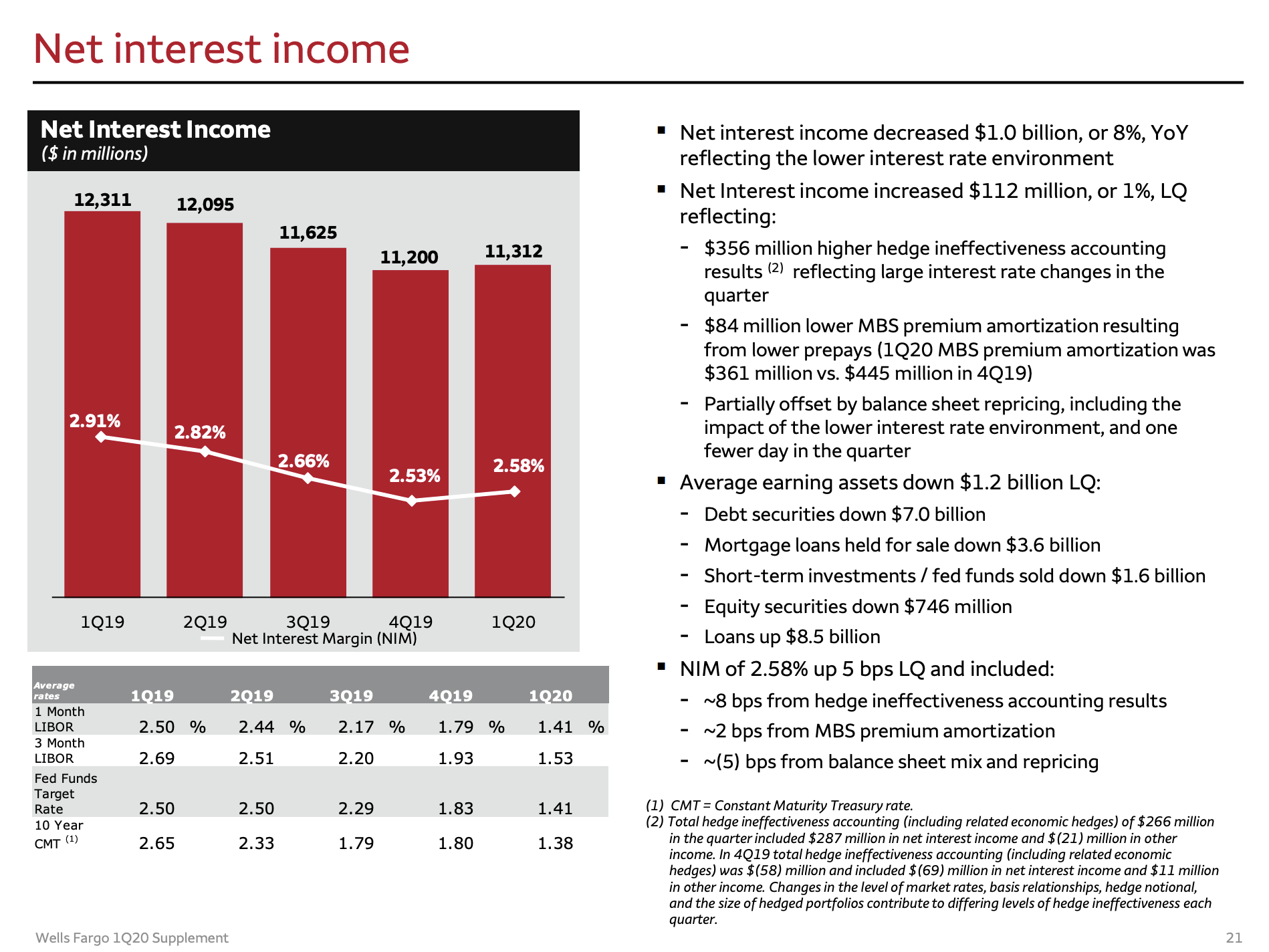 Wells Fargo Over Extrapolated Weakness Nyse Wfc Seeking Alpha