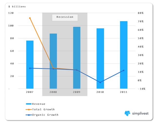 CVS Deep Dive A Case To Buy Shares Now (NYSECVS) Seeking Alpha