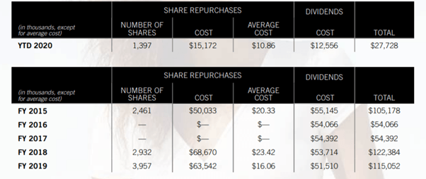 Abercrombie & Fitch: A Potential Play On A Retail Recovery (NYSE:ANF ...