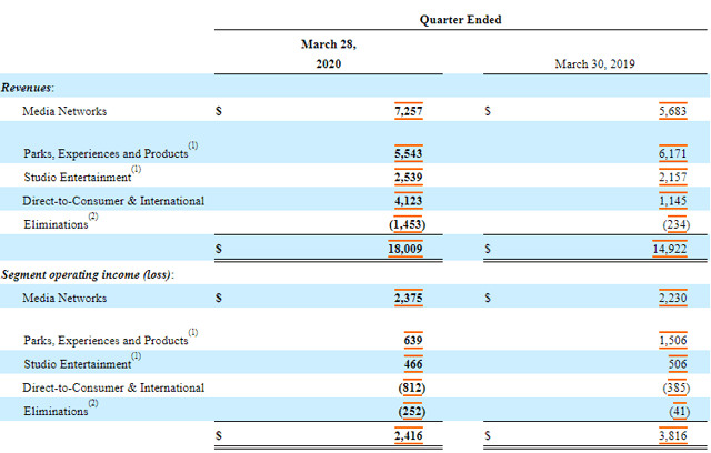 Disney Don T Bet Against The Human Spirit Part Ii Nyse Dis Seeking Alpha