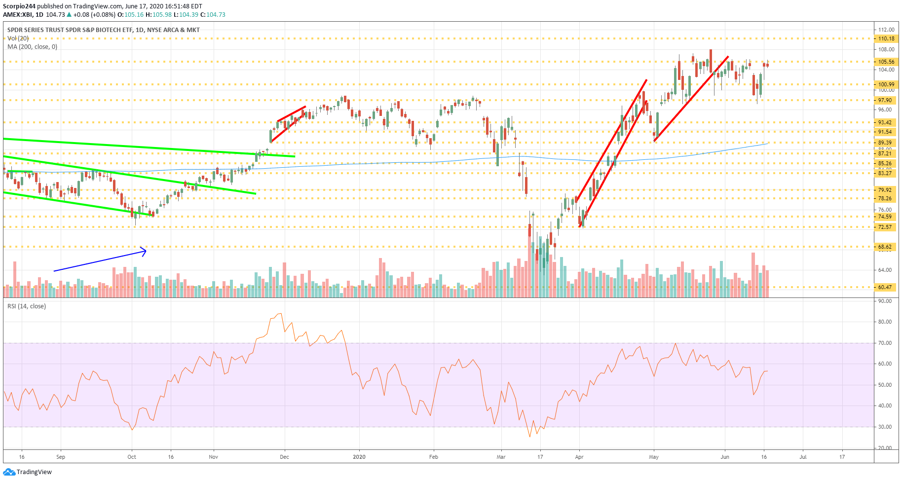 Spdr etf