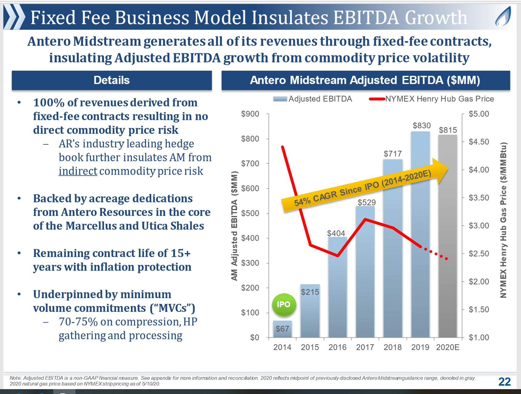 Antero Midstream: It's The Leverage, The Leverage, And The Leverage ...