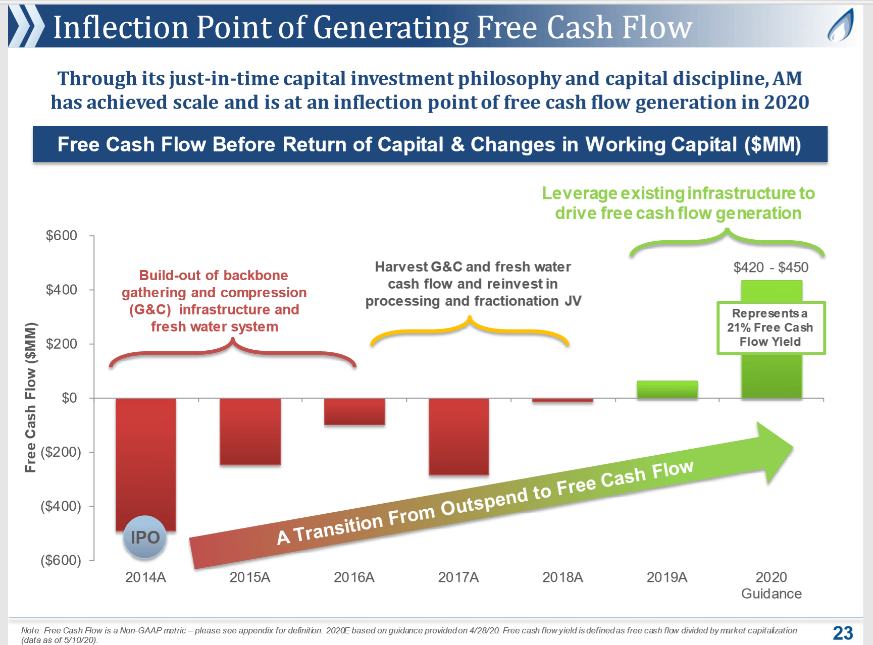 3 Big Dividend Stocks Yielding Over 7%; Wells Fargo Says ‘Buy’