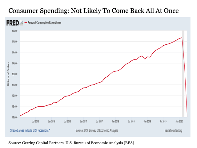 5 Bold Predictions For The Rest Of 2020 | Seeking Alpha