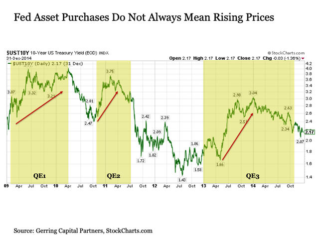 5 Bold Predictions For The Rest Of 2020 | Seeking Alpha