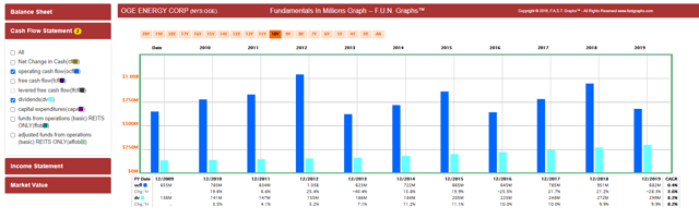 FAST Graphs  FUN Graph 