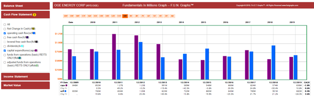 FAST Graphs  FUN Graph 