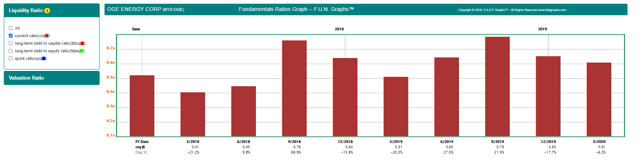 FAST Graphs  FUN Graph 