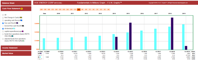 FAST Graphs  FUN Graph 