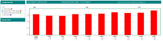 FAST Graphs  FUN Graph 