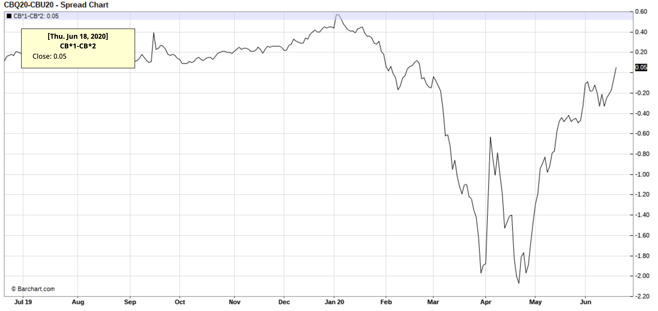 Oil - Brent Backwardation Comes Sooner Than Expected | Seeking Alpha