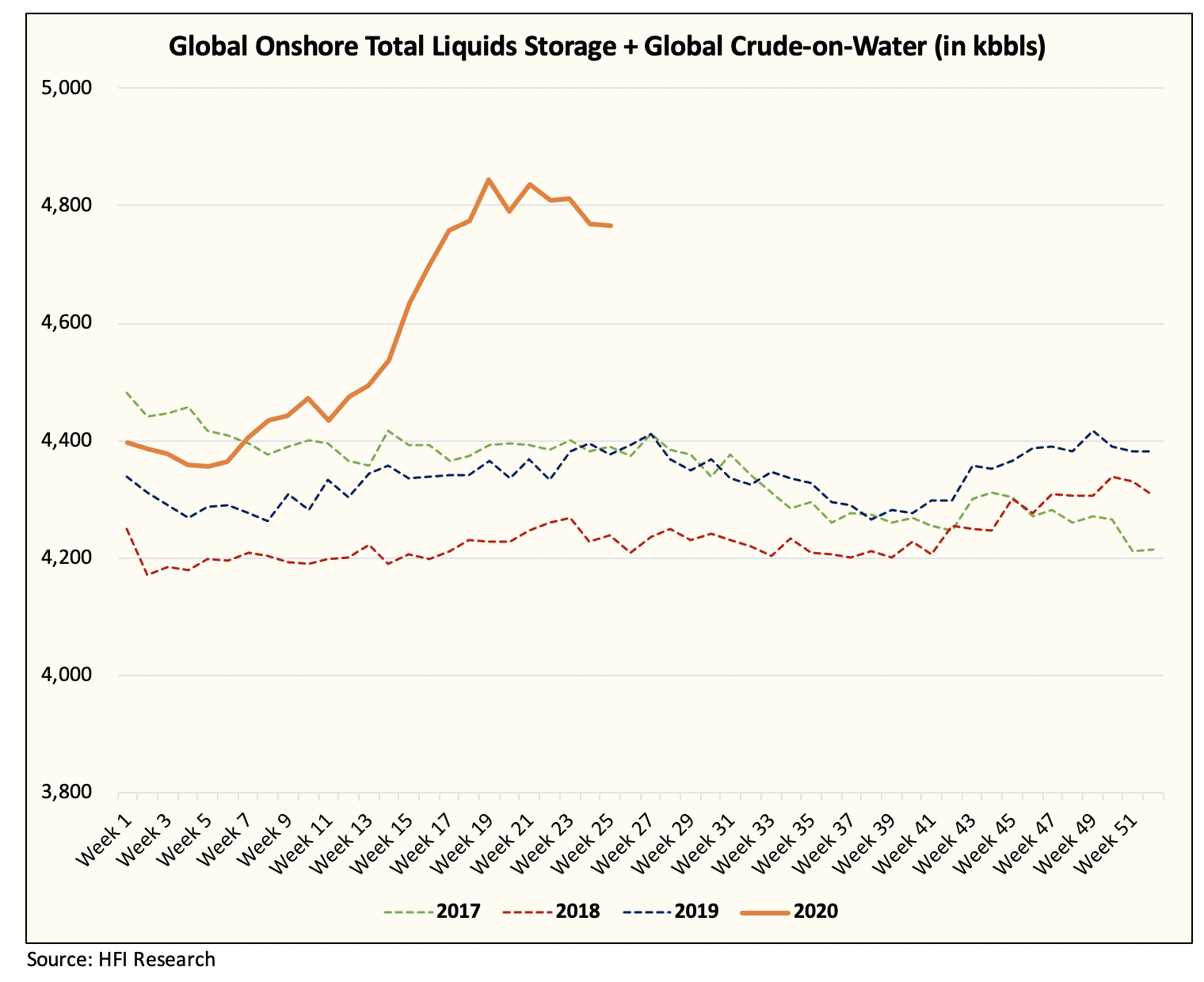 Oil Brent Backwardation Comes Sooner Than Expected Seeking Alpha