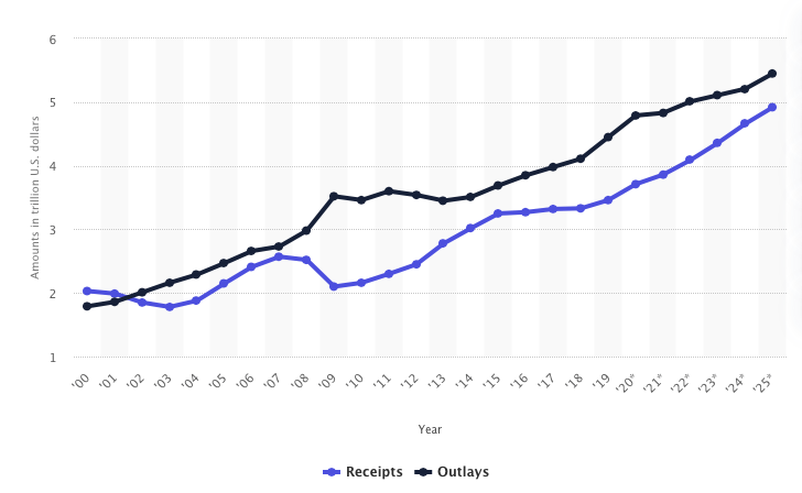 Booz Allen Hamilton A Market Leader But Overvalued Nyse Bah Seeking Alpha