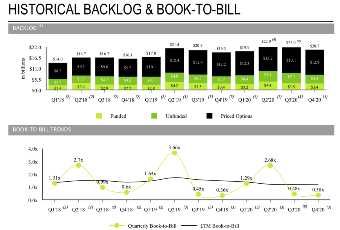 Booz Allen Hamilton A Market Leader But Overvalued Nyse Bah Seeking Alpha