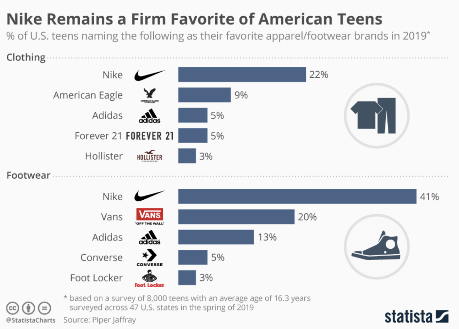 nike owns adidas