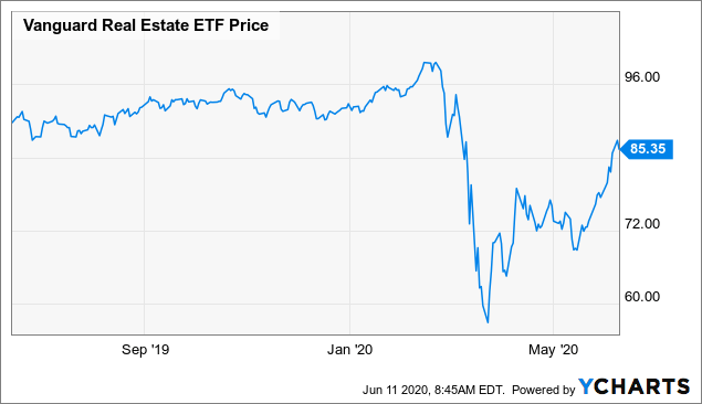 Bad News For REIT Investors | Seeking Alpha