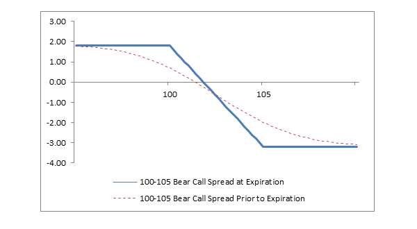 Buy High And Sell Low With Relative Strength