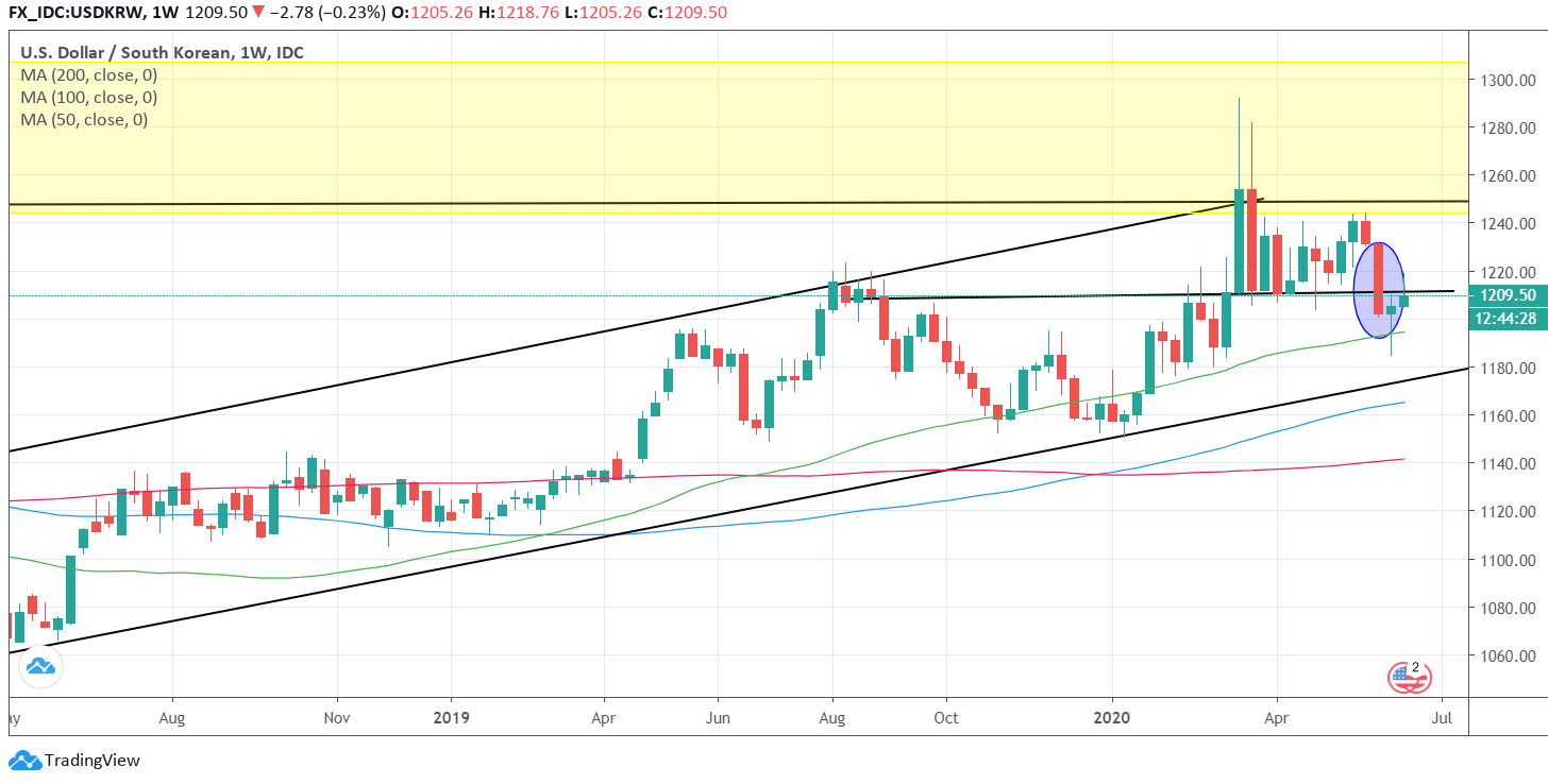 South Korea: Well Positioned To Bounce | Seeking Alpha