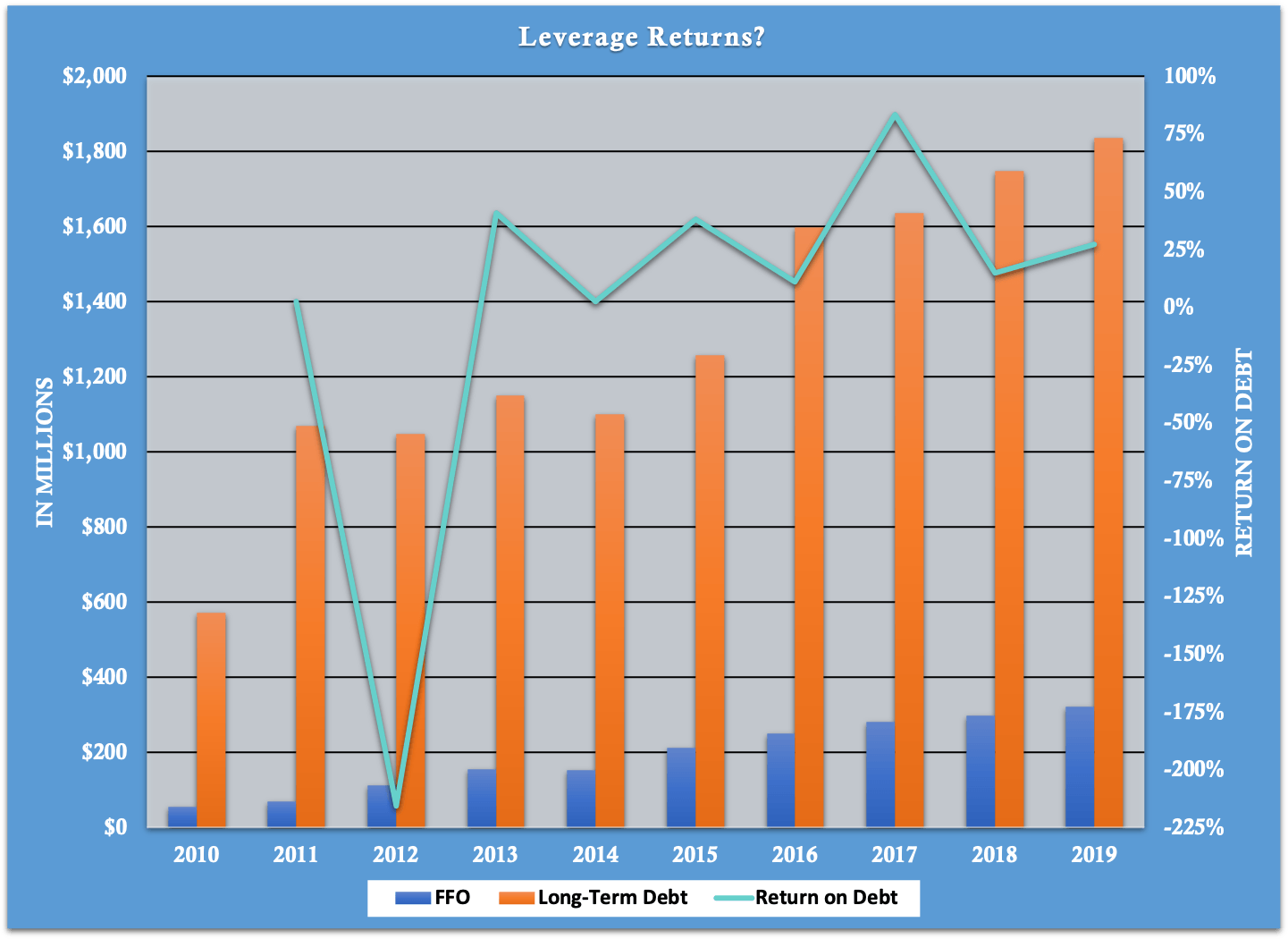 CubeSmart COVID19 Induced Buying Opportunity (NYSECUBE) Seeking Alpha