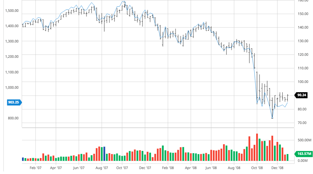 Why Is The Stock Market Moving Up? Why Is There A Reason To Believe The