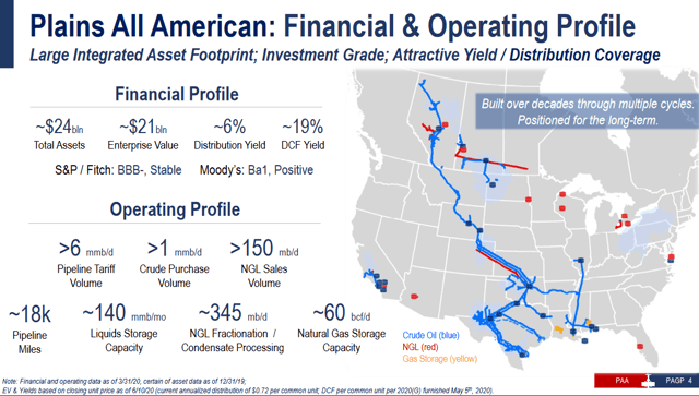 Plains All American Pipeline: Navigating The Current Environment Well