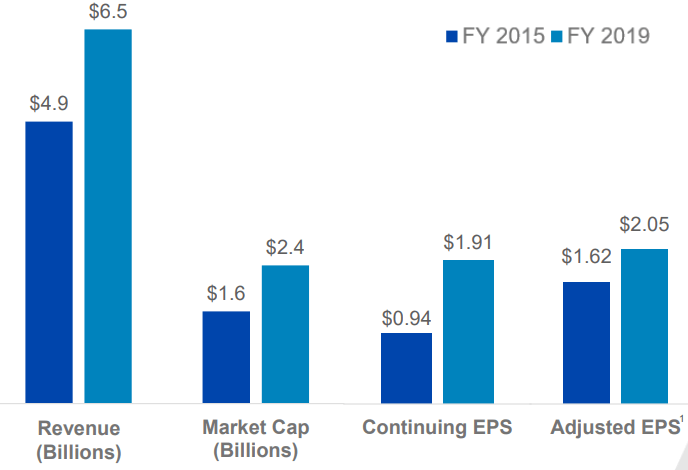 ABM Industries: Essential Staffing (NYSE:ABM) | Seeking Alpha