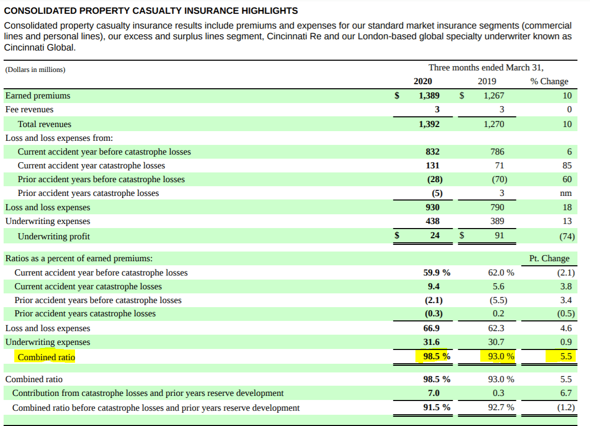 Is This The Right Time To Start Collecting A Growing 3%+ Dividend From ...