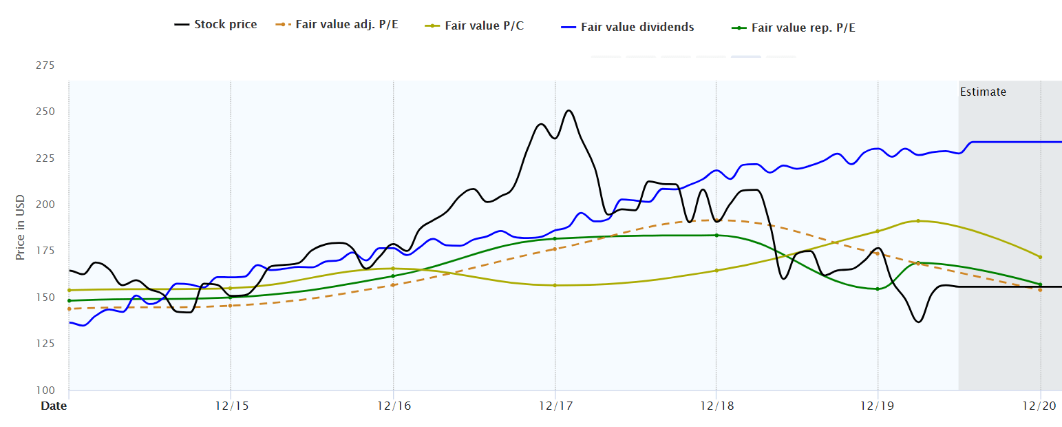 3M Historically High Dividend Rightly Points To Undervaluation (NYSE