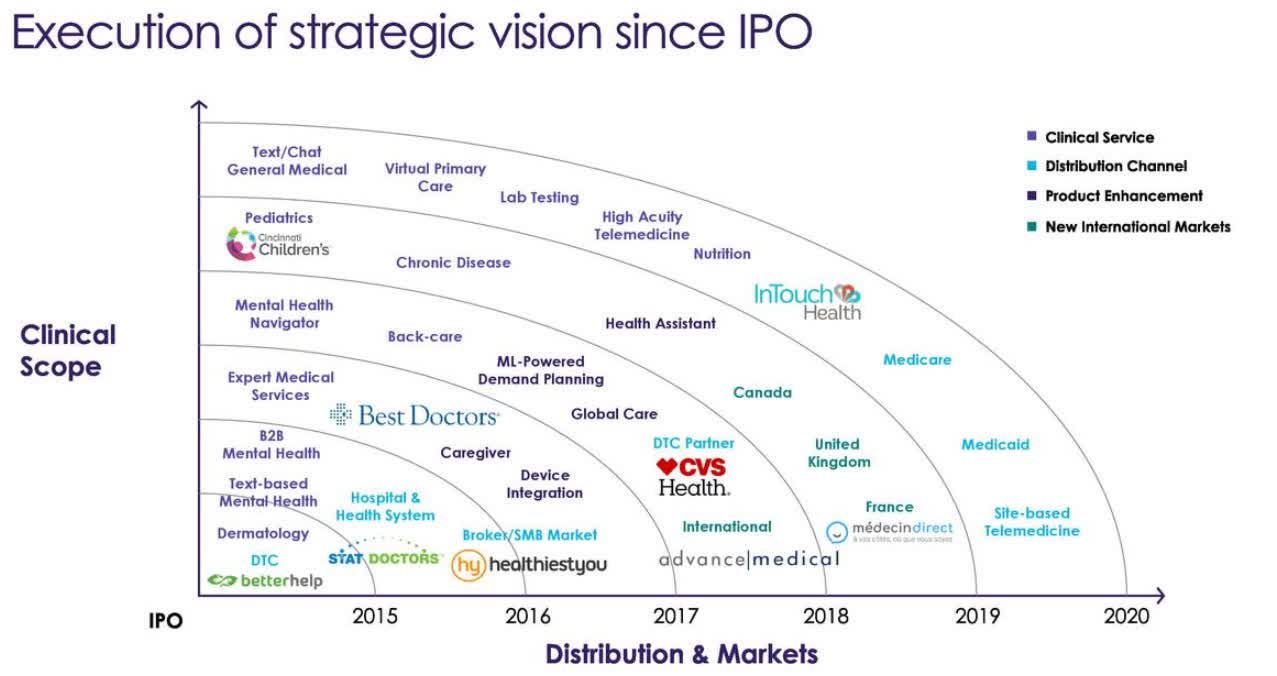 Does teladoc cost money picture