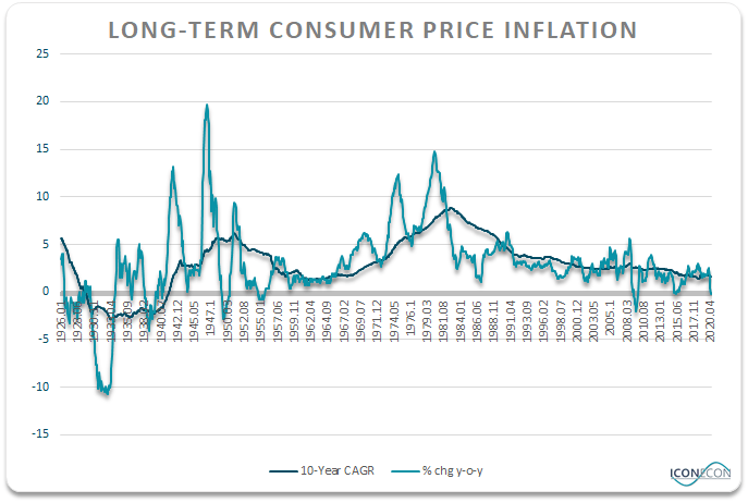 Break-Even Inflation Expectations Detached From Reality | Seeking Alpha