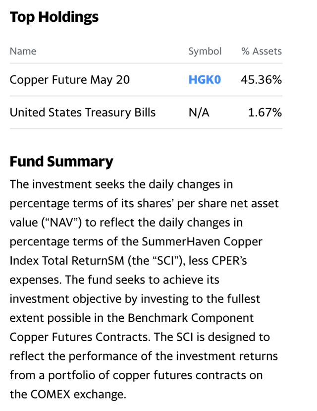 Copper Sits In The Middle Of The 2020 Trading Range Comparing An ETF