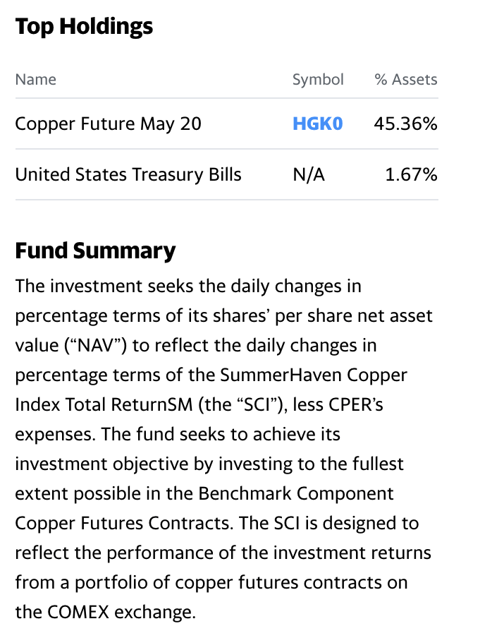 Copper Sits In The Middle Of The 2020 Trading Range Comparing An ETF