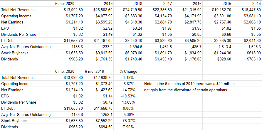 Starbucks Is Overpriced (NASDAQ:SBUX) | Seeking Alpha