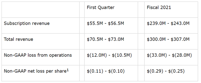 Zuora Is An Undervalued Company (NYSE:ZUO) | Seeking Alpha